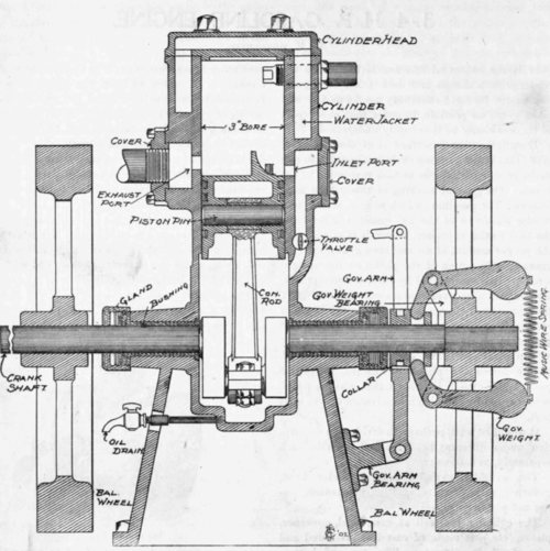 3 4 H P Gasoline Engine 154. The above is a general description of the main 