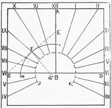 A Sundial 193