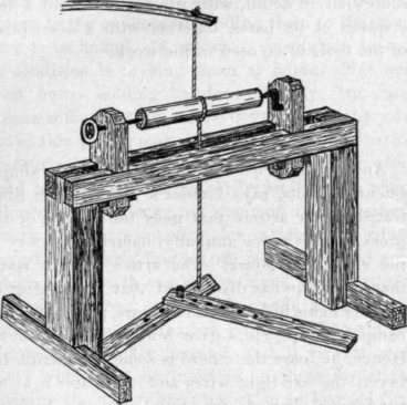 History Of The Lathe 287