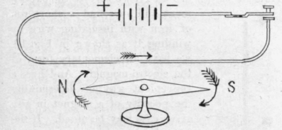 Studies In Electricity V Electro Magnetism and Ind 112