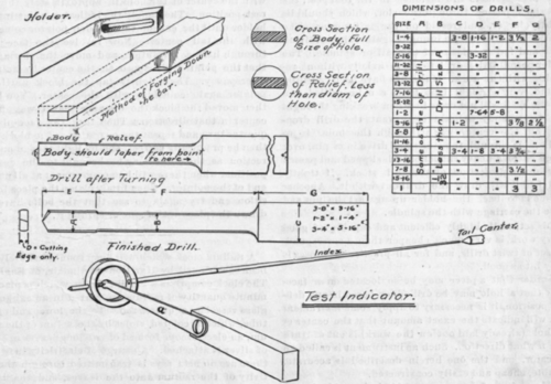 Tool Making For Amateurs V Set of Chucking Drills  84
