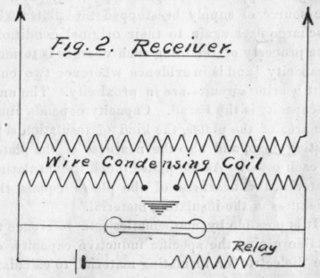 Wireless Telegraphy Experiments 79