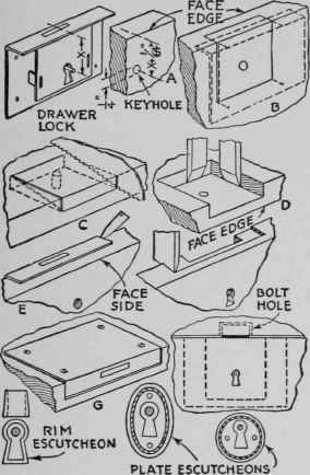 By following these steps, the amateur cabinetmaker can fit drawer locks easily and accurately.