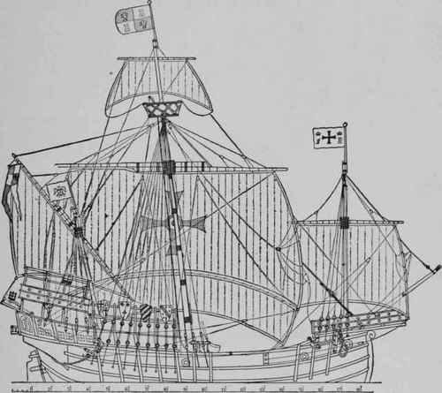 Model Sailing Ship Rigging Plan