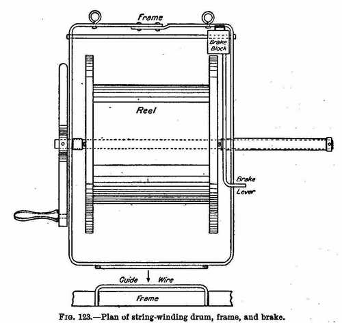 Plan of string winding drum, frame, and brake