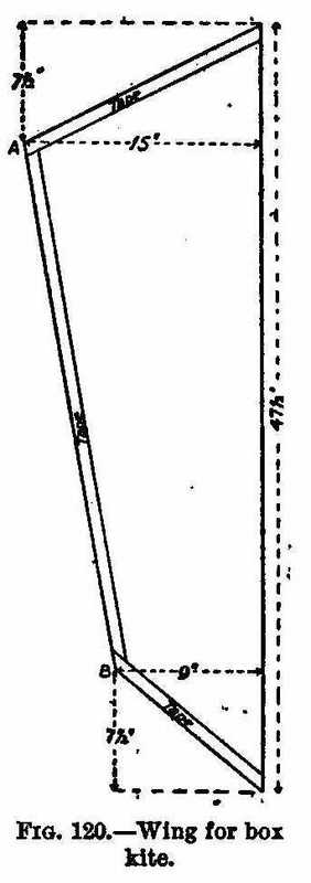 Wing for box kite