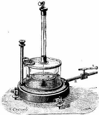 Zenger's Universal Electrometer.