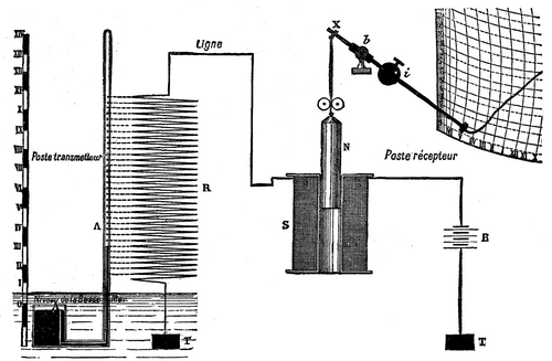 FIG. 1.   DIAGRAM OF GIME'S TELEMAREOGRAPH.