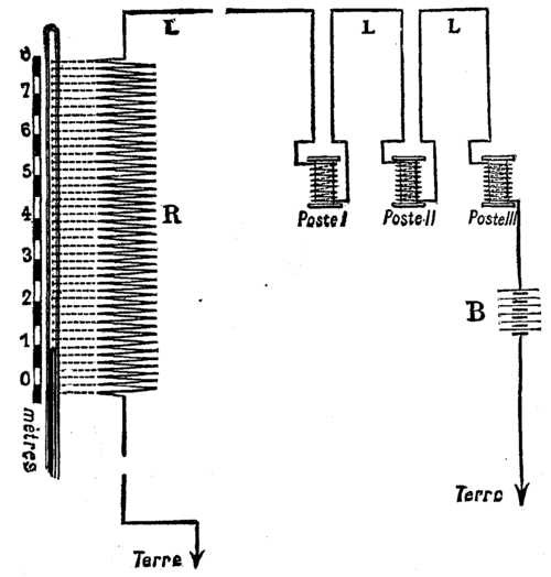 FIG. 2.   THE APPARATUS WITH THREE REGISTERING STATIONS.