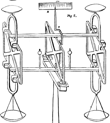 KENT'S TORSION BALANCE. Fig 5. The prescription scale and the proportional 