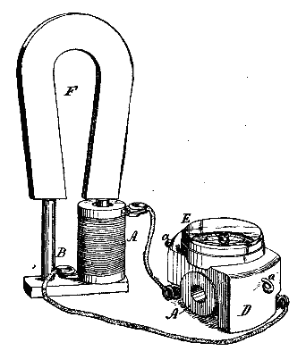FIG. 11.   MAGNETO ELECTRIC INDUCTION.