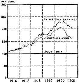 Average Weekly Earnings and Cost of Living of Factory Employees   in   New   York   State