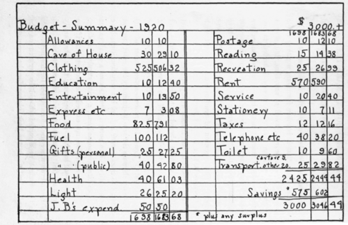 Budget And Account Headings 3