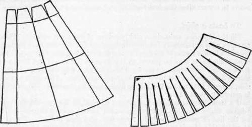 Fig. 80