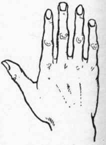 Fig. 7.   The Mixed Type. This is the most versatile of hands; its possessor is, as a rule, a  Jack of all trades, and a master of none,  and is much liked as a companion.