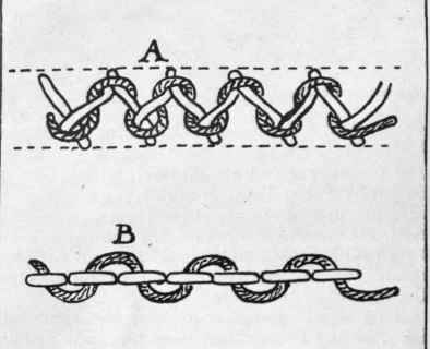Diagram 1. Interlaced stitches. The ground stitch of A is faggotting. In B backstitches form the ground stitch