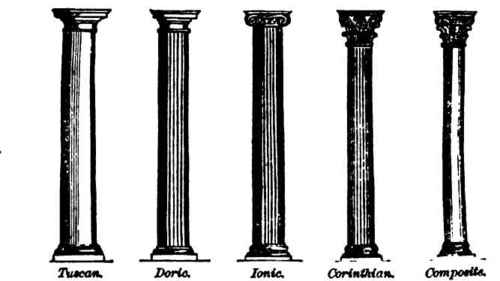 Specimens of columns of the different orders of Grecian architecture.