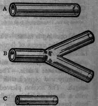 Fig. 39.  Glass connecting tubes, unions.
