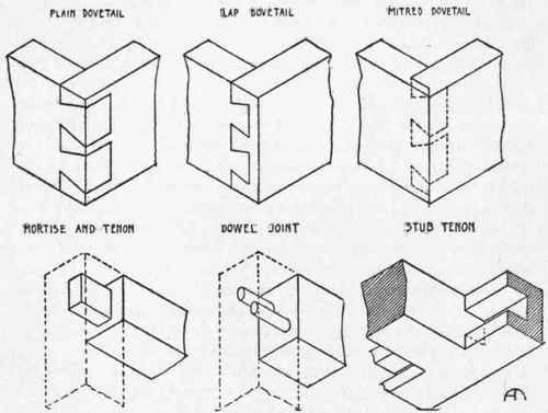 Wood Joints Types