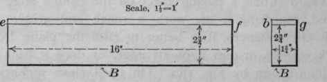 136 To Guide The Saw 191