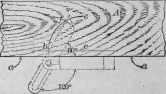 31 To Set The Bevel At Any Given Angle 46