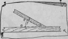 31 To Set The Bevel At Any Given Angle 47