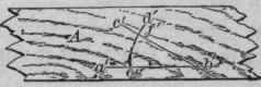 32. Marking Gauges