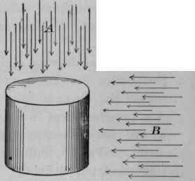 Introduction Interpretation Of Mechanical Drawings 6