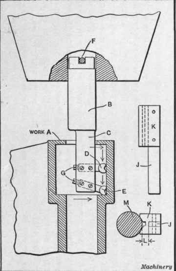 Fig. 6. Bar for Undercutting:, Facing and Boring in the Vertical Turret Lathe and Gage used in setting Tools