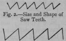 Fig. 3.   Rip saw Teeth.