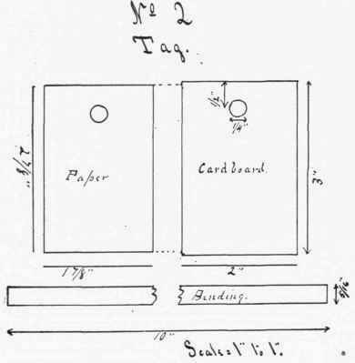 Series III Tools And Material Needed 63