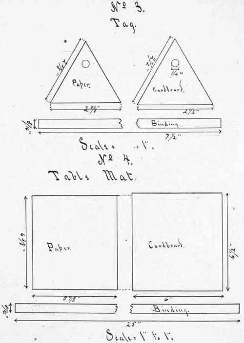 Series III Tools And Material Needed 64