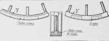 Extending the rim of the wheel