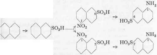 1 Sulphonations Part 8 13