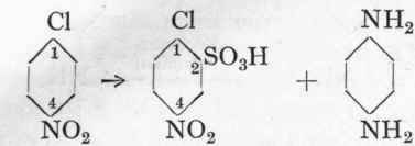 Other Methods Of Sulphonation 31