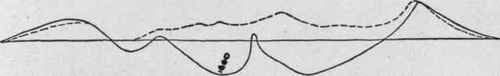Profiles of Krakatoa. The full curved line is the present condition.
