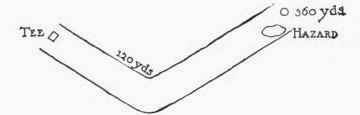 Every hole should not be on parallel lines. It is a pleasing change to have a few laid out at obtuse angles, boomerang fashion, something like this