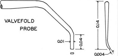 Structural details of valvefold probe
