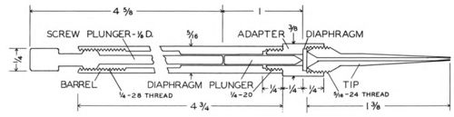 Syringe