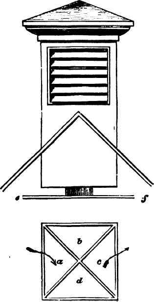 ventilating shaft.   a, b, c, d, the four divisions of shaft e, f, board for distributing down current