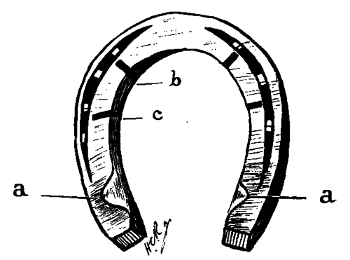 Fig. 76. This Figure Illustrates The Principle Of The Hartmann Expanding Shoe