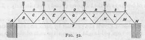 196 Framed Girders 81