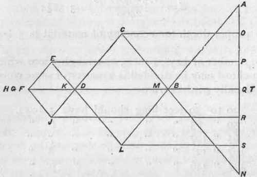 196 Framed Girders 82