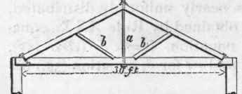 230 Roof Beams Jack Rafters And Purlins 116