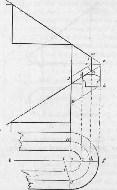 274 Face Moulds For Moulded Rails Upon Platform St 188