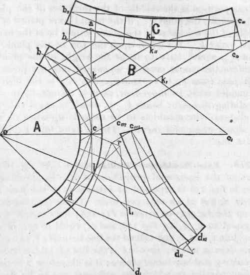 278 Face Moulds For Circular Stairs 196