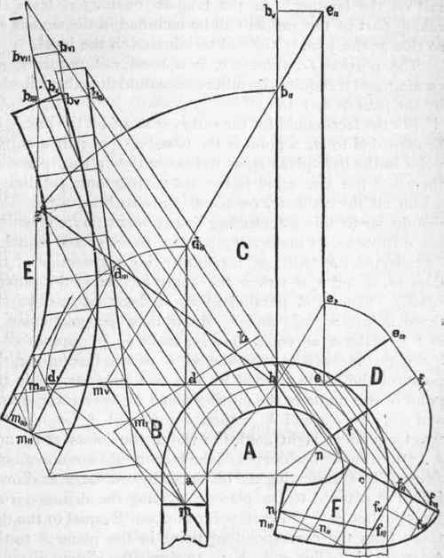 281 Face Moulds For Winding Stairs 199