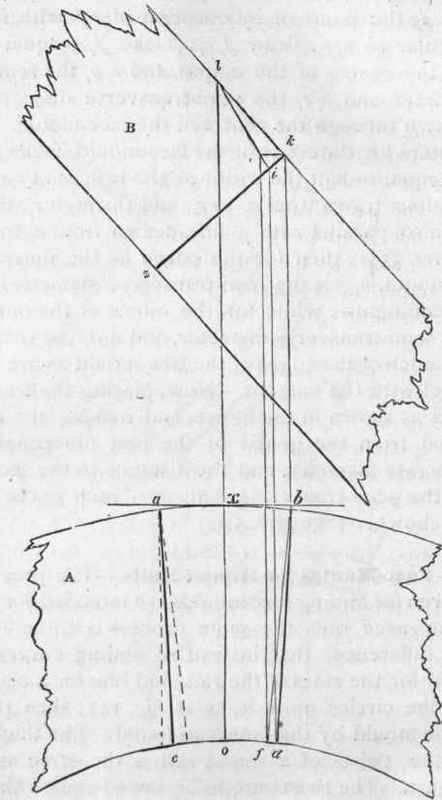 287 Position Of The Butt Joint 205