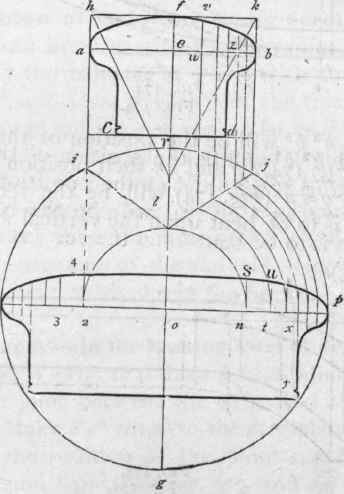 294 Face Mould For The Scroll 212