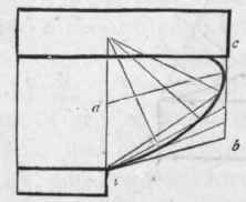 312 The Grecian Torus And Scotia 232